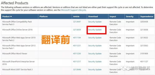 國家網(wǎng)絡(luò)安全通報(bào)中心警示 辦公軟件高危漏洞需緊急修復(fù)，附詳細(xì)升級(jí)指南
